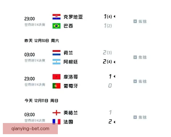 世界杯赛事最新体育竞猜赔率全解析及投注趋势深度指南 世界杯赛事最新体育竞猜赔率全解析及投注趋势深度指南