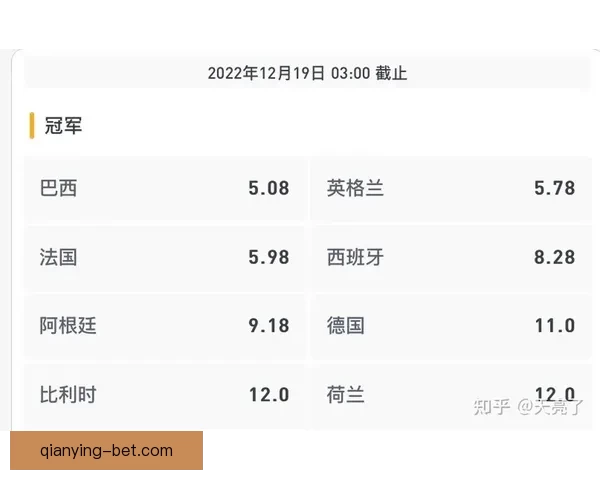 世界杯竞猜赔率对比分析及热门球队投注趋势预测