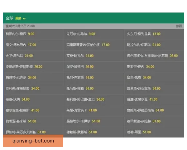 世界杯竞猜赔率对比分析及热门球队投注趋势预测