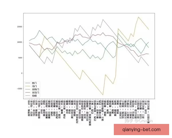 世界杯竞猜赔率对比分析及热门球队投注趋势预测