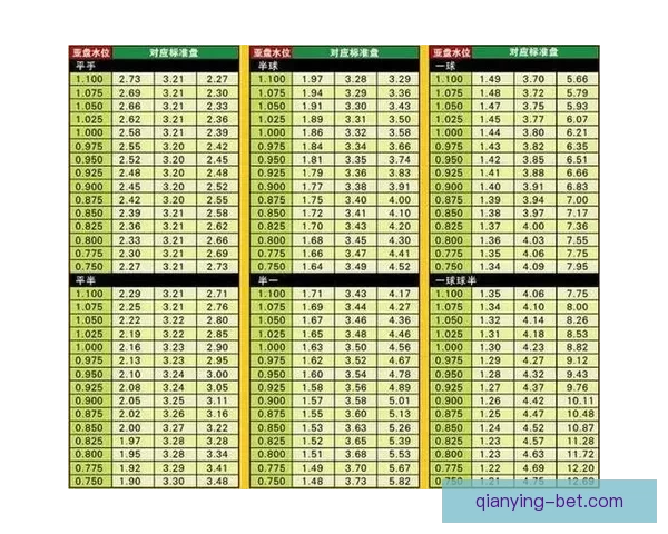 世界杯竞猜盘口预测分析深入解析助您精准掌握赛事走势与投注策略